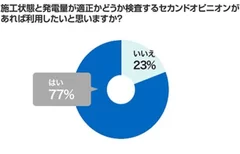 セカンドオピニオンがあれば利用したいと思いますか？