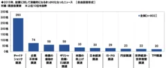 2015年、投資に消極的になったニュース