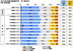 2015年の投資着地予想