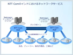 ネットワーク構成イメージ