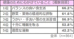 図表5:健康のために心がけていること【複数回答】（n=864）