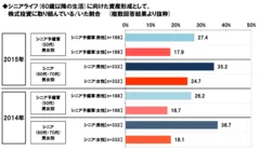 株式投資でのシニアライフの資産形成