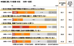 相続に関する意識