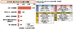 2015年、読んでよかった書籍