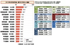 2015年、年末年始に行きたい温泉