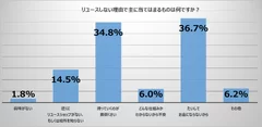 (図7) リユースしない理由で主に当てはまるものは何ですか？