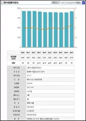 詳細情報_J-REIT