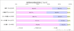 図表4:年賀状の宛名書きについて（n=5,515）