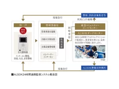 24時間遠隔監視システム概念図