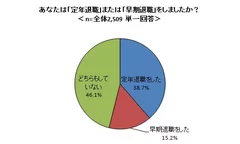 図1