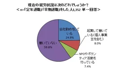 図2