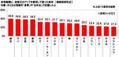 記憶力アップを期待して使った食材