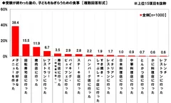 受験後のねぎらいの食事