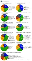 洞爺湖サミット直前調査