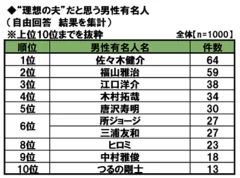 理想の夫だと思う男性有名人