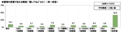 愛情を言葉で伝える頻度