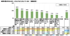 妻を喜ばせるためにしていること