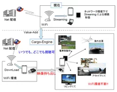 ネット配信スキーム例