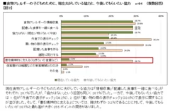 【図2】食物アレルギーの子どものために、現在夫がしている協力と、今後してもらいたい協力