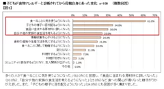 【図5】子どもが食物アレルギーと診断されてから母親自身にあった変化