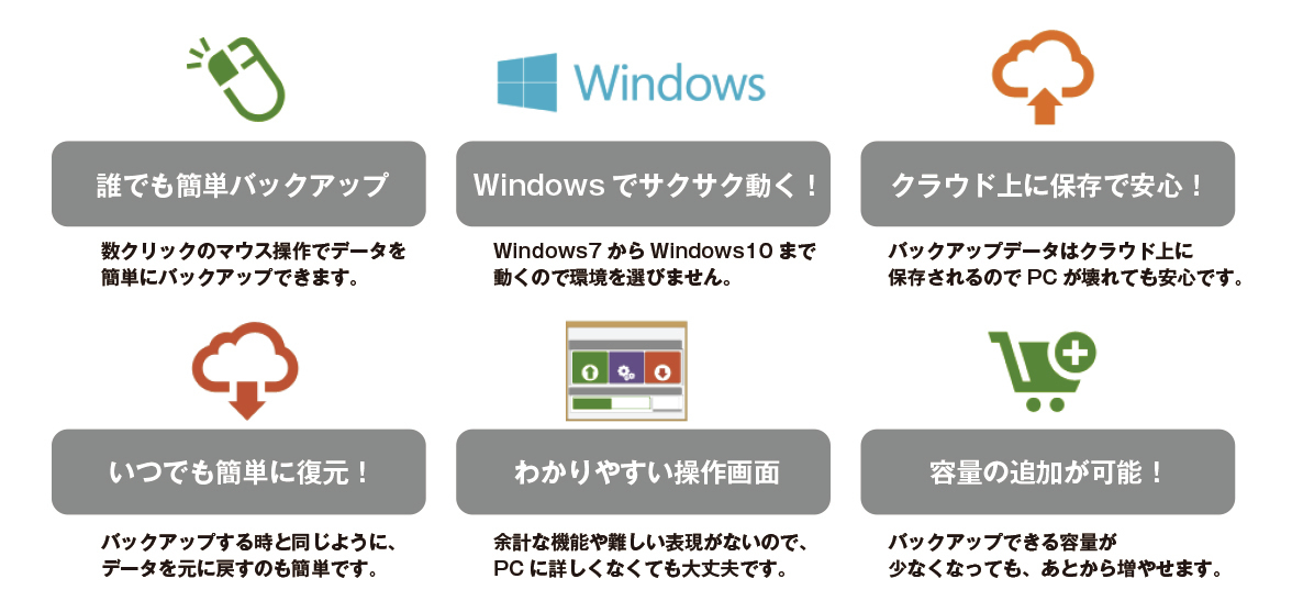 パソコンのデータをクラウド上へ簡単に自動バックアップができる おまかせ バックアップ の販売を開始 日本pcサービス株式会社のプレスリリース