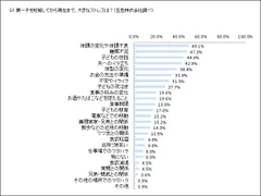 Q1　アンケート結果グラフ