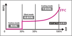 SS-350TGMS　S3FC