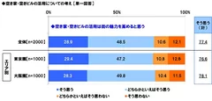 空き家・空きビルの活用についての考え（1）