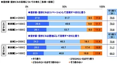 空き家・空きビルの活用についての考え（2）