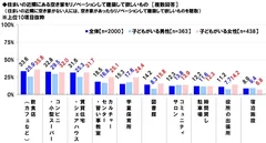 空き家をリノベーションして建築してほしいもの