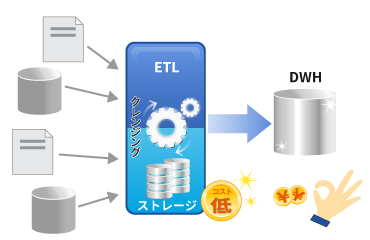 hadoop データ クレンジング