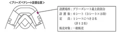 ブリーズペアシート設定位置