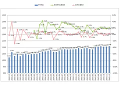 12月度　平均賃金