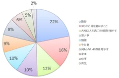 問３回答