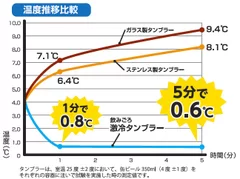 激冷グラフ