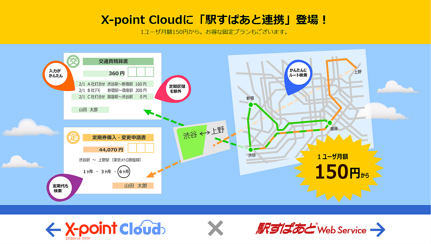 クラウド型ワークフローシステム「X-point Cloud」、「駅すぱあとWeb