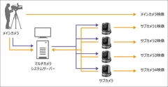 システム構成図