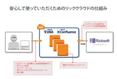 「Rick Cloud」イメージ