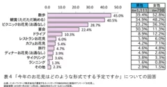 表4_vol33　今年のお花見はどのような形式でする予定ですか