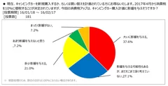 図表1