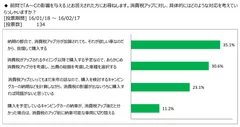 図表2