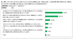 図表4