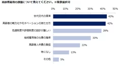 高齢者雇用意識調査5