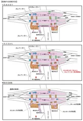 駅構内切替順序図