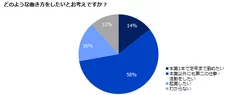 パラレルキャリア調査１