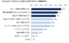 パラレルキャリア調査５