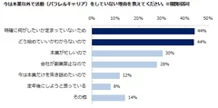 パラレルキャリア調査８