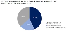 円満退職１