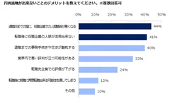 円満退職５