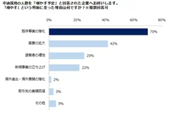 ２：中途採用予測２０１６